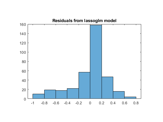 matlab toolboxes logistic regresssion