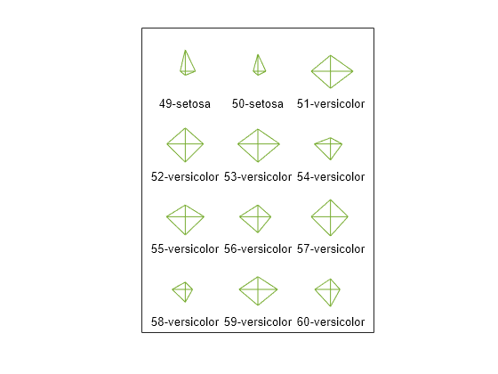 Figure contains an axes object. The axes object contains 36 objects of type line, text.