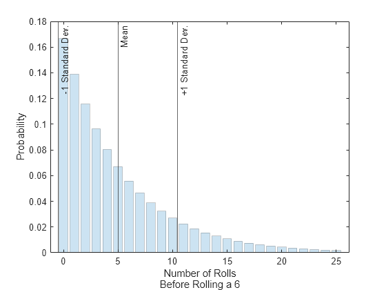 standard deviation matlab