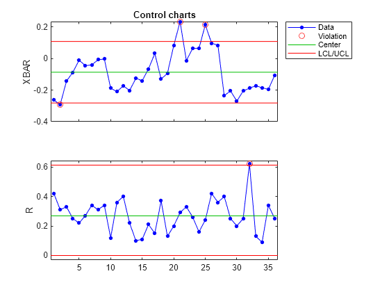 Control Chart Example