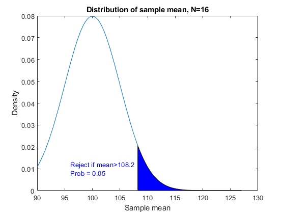 Selecting A Sample Size Matlab Simulink Example Mathworks Italia