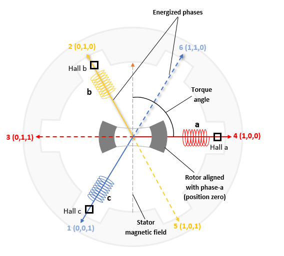 Hall Sensor Sequence Calibration for STM32G4xx Based Processors