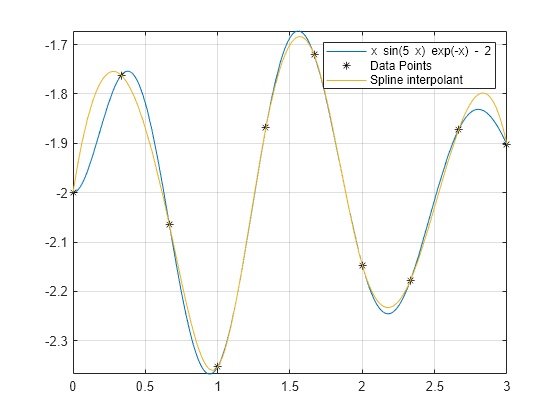 taylor series matlab without symbolic math toolbox