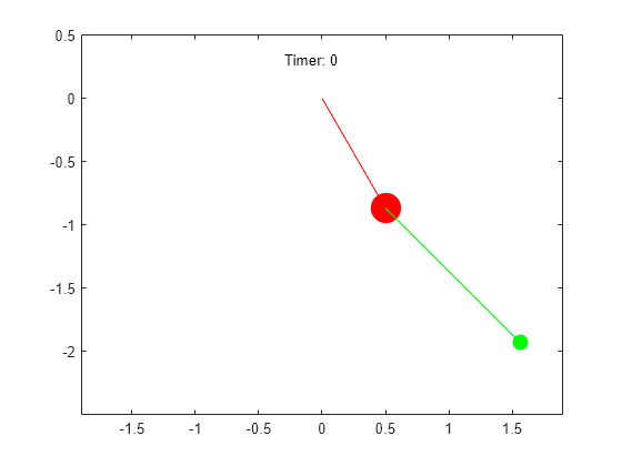 Animation and Solution of Double Pendulum Motion