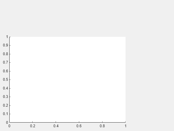 Figure contains an axes object. The axes object is empty.