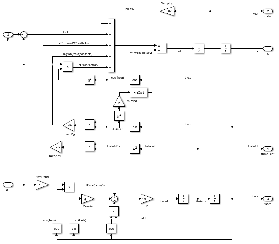 Simulink model used in the Model Predictive Control Toolbox that represents the cart-pole system