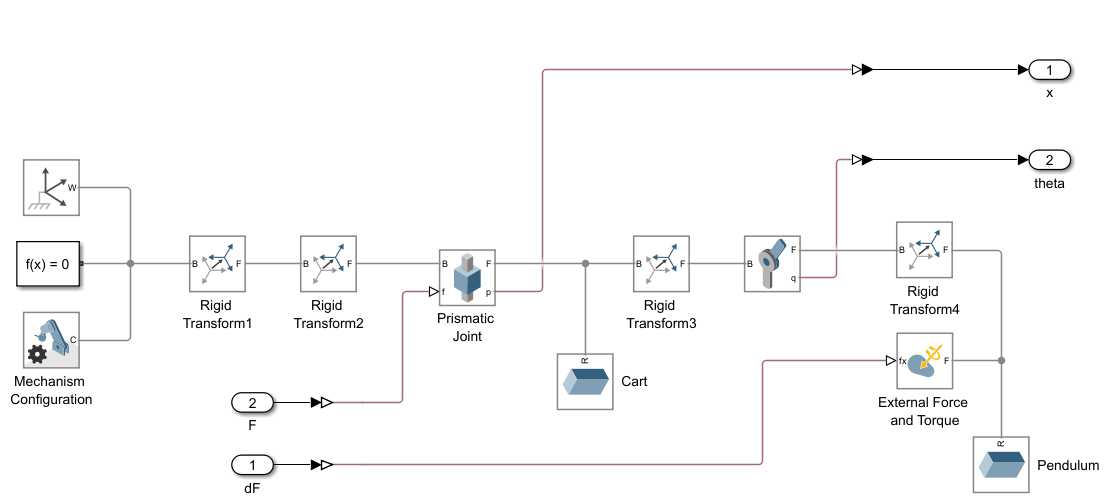 Block diagram for the cart-pole system implemented in Simscape Multibody