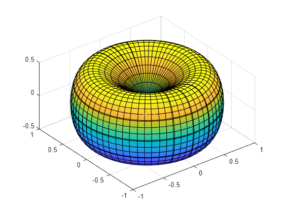 matrix transformation examples