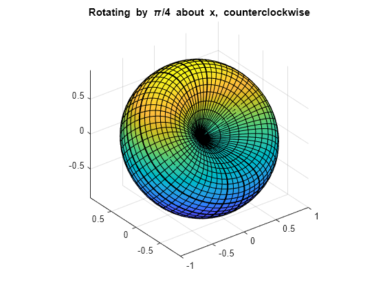 Figure contains an axes object. The axes object with title Rotating by pi / 4 about x, counterclockwise contains an object of type parameterizedfunctionsurface.