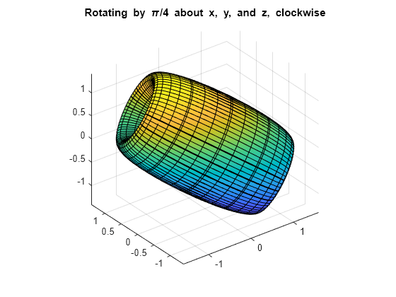 Matrix Rotations and Transformations