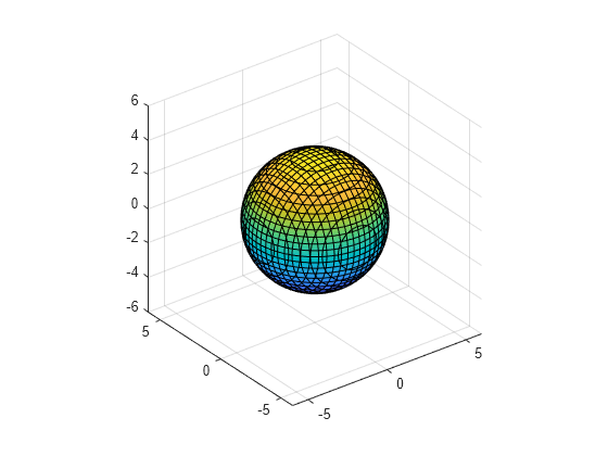 Figure contains an axes object. The axes object contains an object of type implicitfunctionsurface.