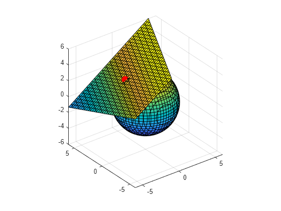 matlab symbolic math toolbox matrix tangent