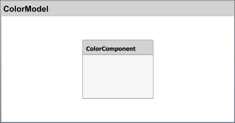 Color model architecture model with color component component.