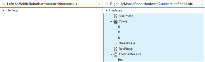 Left and right comparison for interface changes