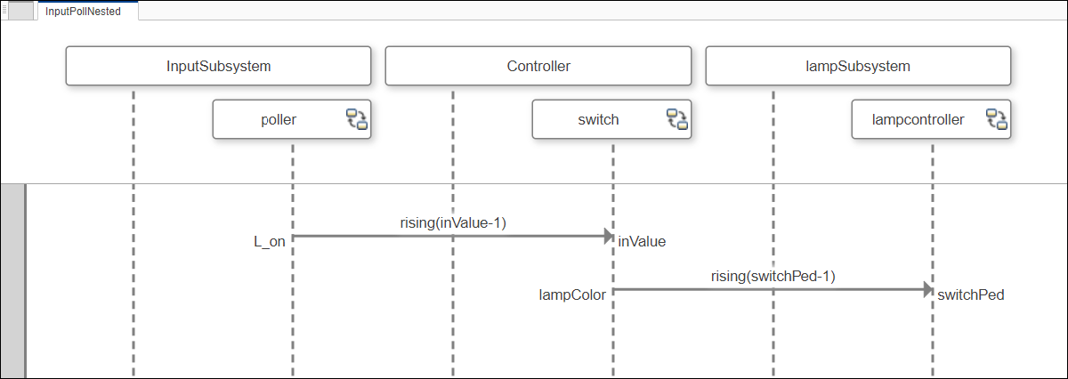 InputPollNested sequence diagram