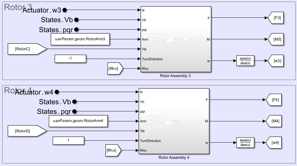 Rotor Assembly 3 and Rotor Assembly 4 subsystems. The Tilt inputs for the two subsystems take the RotorC and RotorD variables as input, respectively.