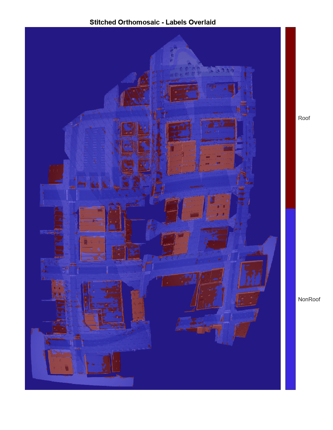 Feature-stitched orthomosaic with overlaid labels showing Roof regions in red and NonRoof regions in blue, with a color bar legend