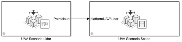 UAV Scenario Lidar block connected to UAV Scenario Scope block via the platformUAV/Lidar Pointcloud signal