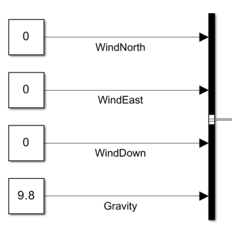Environment input bus, with WindNorth, WindEast, WindDown, and Gravity inputs.