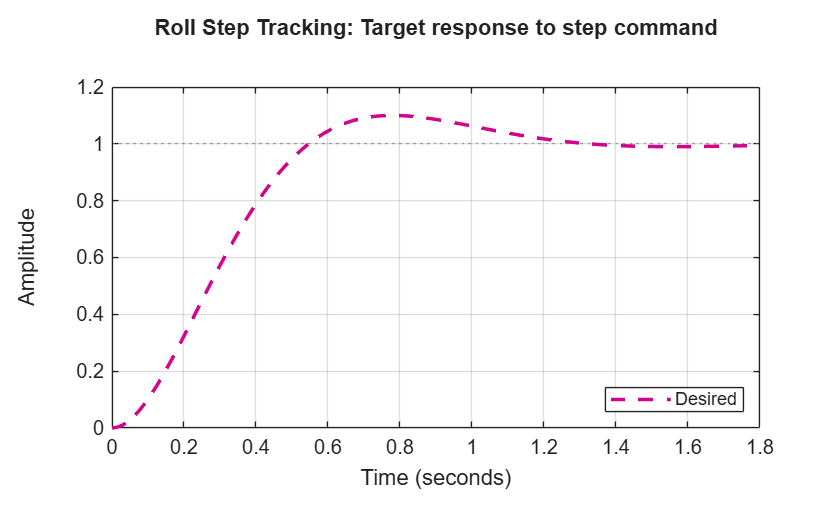 MATLAB figure
