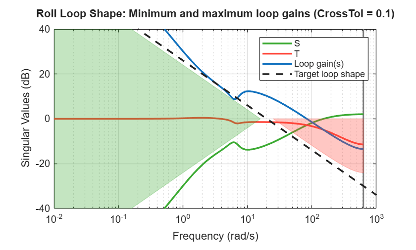 MATLAB figure