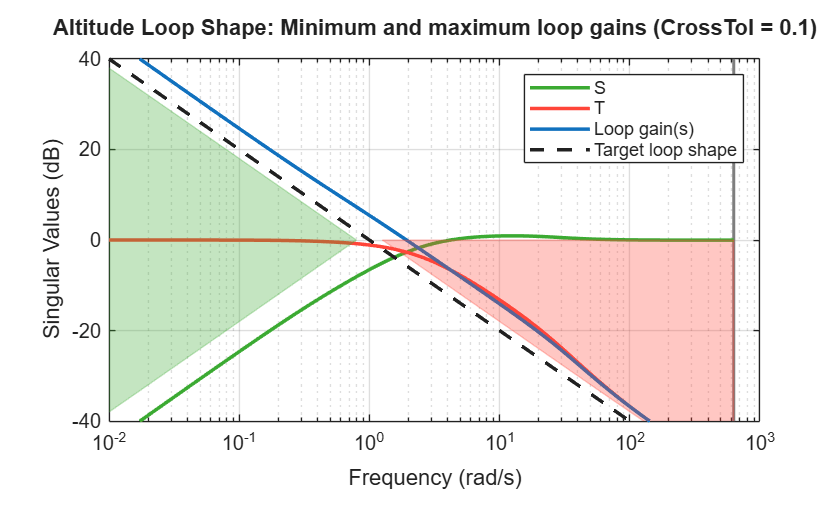 MATLAB figure