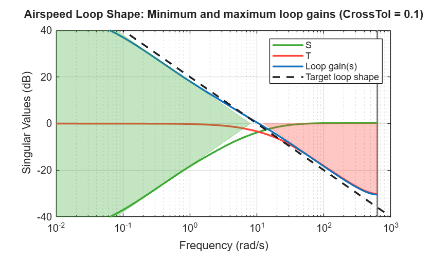 MATLAB figure
