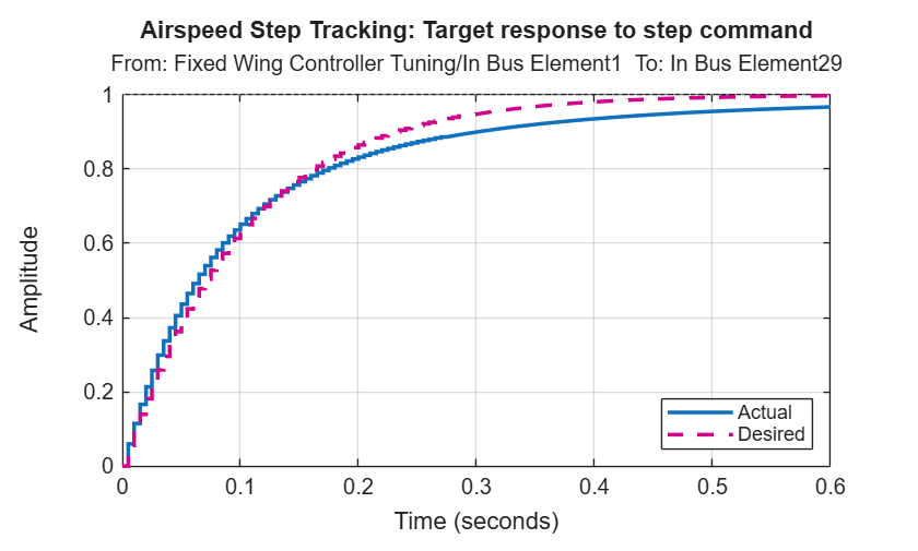 MATLAB figure