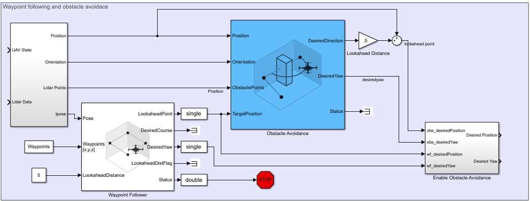 Waypoint following and obstacle avoidance subsystem with Waypoint Follower, Obstacle Avoidance, and signal routing blocks
