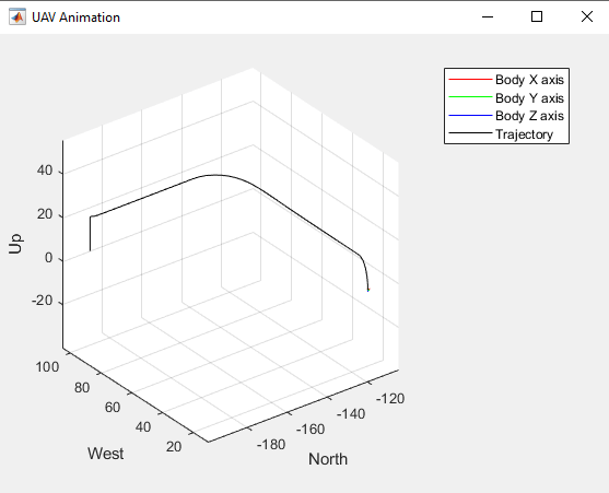 Output of UAV animation block showing that the UAV completes the delivery mission