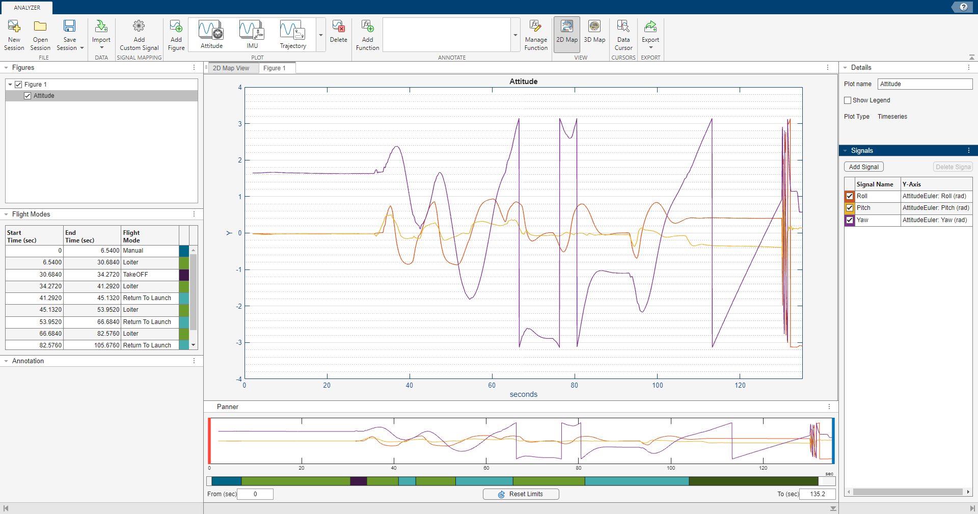 Plot of altiitude in the plotting pane. On the right side, there are also options to choose which signals to display