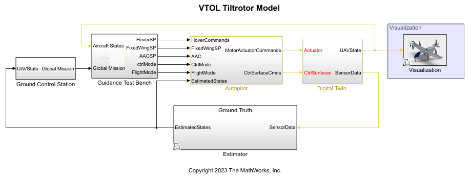 Vertical takeoff and landing tiltrotor Simulink model