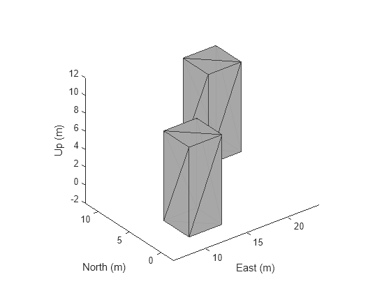 Figure contains an axes object. The axes object with xlabel East (m), ylabel North (m) contains 2 objects of type patch.