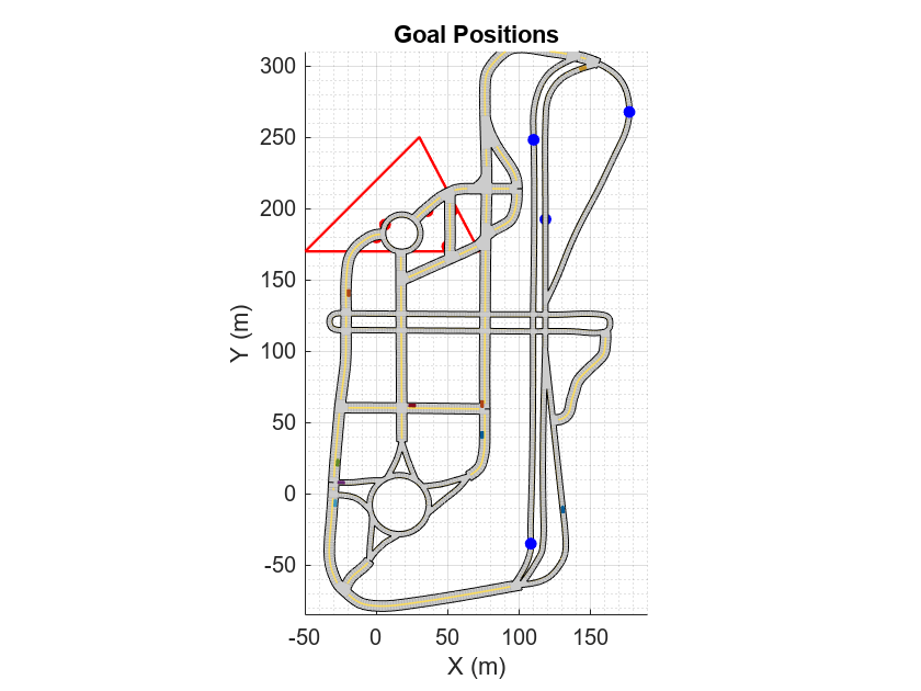 Figure contains an axes object. The axes object with title Goal Positions, xlabel X (m), ylabel Y (m) contains 45 objects of type patch, line. One or more of the lines displays its values using only markers