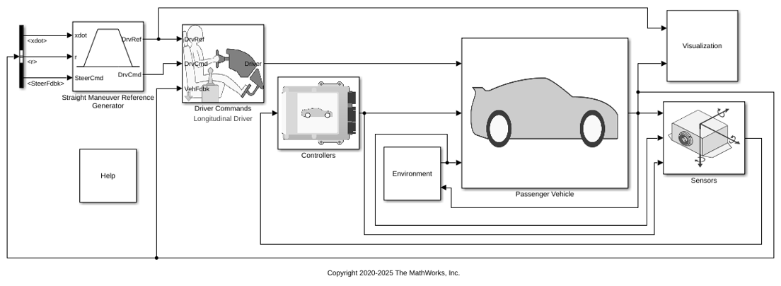 Braking Test Reference Application