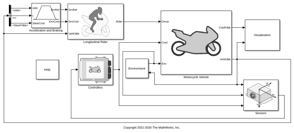 Longitudinal Motorcycle Braking Test Reference Application