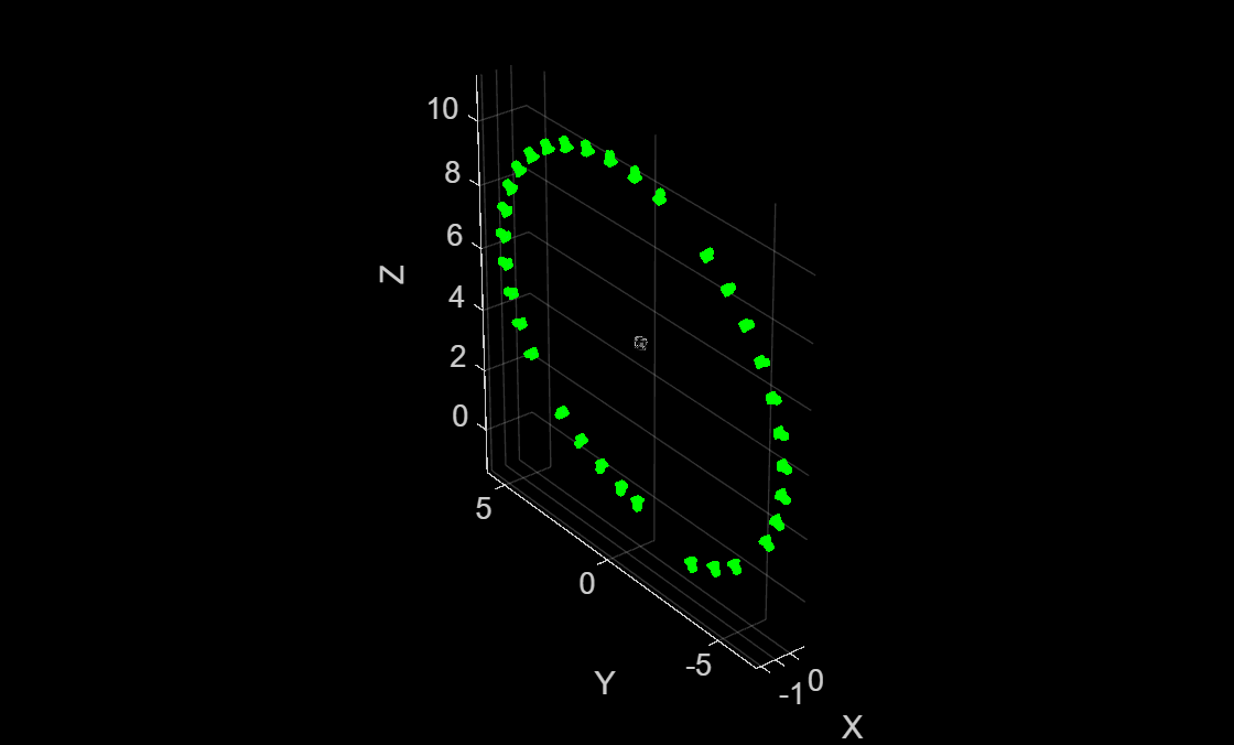 Figure contains an axes object. The axes object with xlabel X, ylabel Y contains 331 objects of type line, text, patch, scatter.