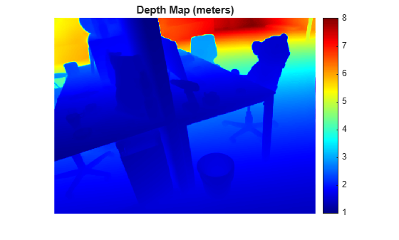 Depth map of the indoor scene using jet colormap with a colorbar ranging from 1 to 8 meters. Nearby desk surfaces appear in blue and distant walls and ceiling appear in red.