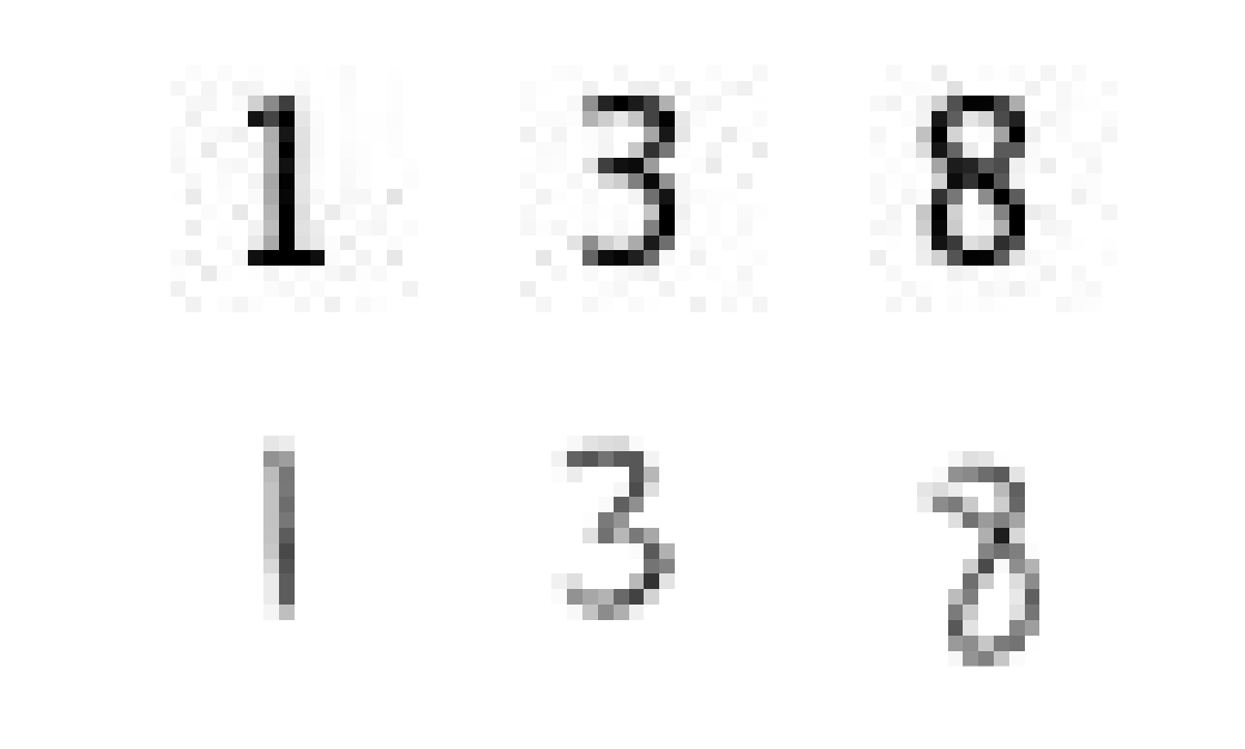 Digit Classification Using HOG Features