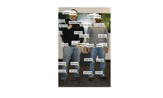 Figure contains an axes object. The hidden axes object contains an object of type image.