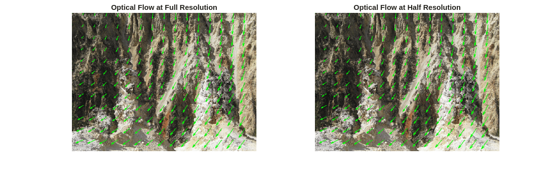 Figure contains 2 axes objects. Hidden axes object 1 with title Optical Flow at Full Resolution contains 2 objects of type image, quiver. Hidden axes object 2 with title Optical Flow at Half Resolution contains 2 objects of type image, quiver.