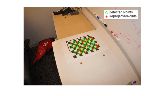 Figure contains an axes object. The hidden axes object contains 3 objects of type image, line. One or more of the lines displays its values using only markers These objects represent Detected Points, ReprojectedPoints.