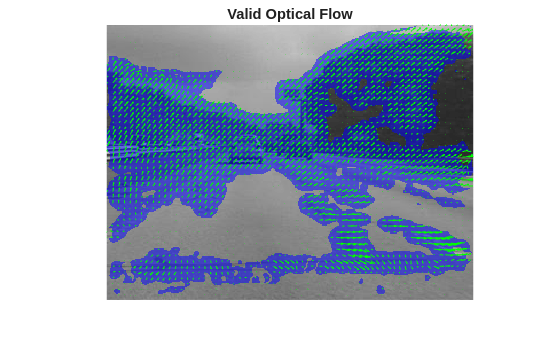 Figure contains an axes object. The hidden axes object with title Valid Optical Flow contains 2 objects of type image, quiver.