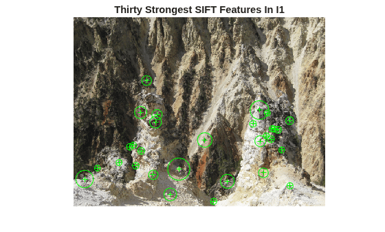 Figure contains an axes object. The hidden axes object with title Thirty Strongest SIFT Features In I1 contains 3 objects of type image, line. One or more of the lines displays its values using only markers