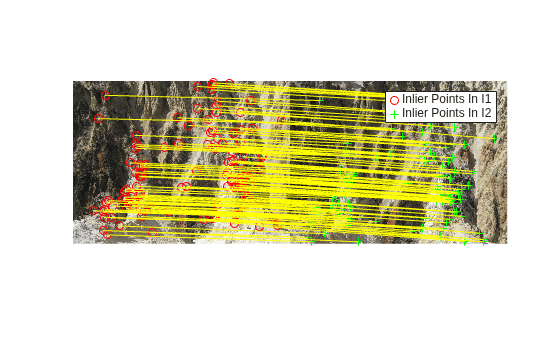 Figure contains an axes object. The hidden axes object contains 4 objects of type image, line. One or more of the lines displays its values using only markers These objects represent Inlier Points In I1, Inlier Points In I2.