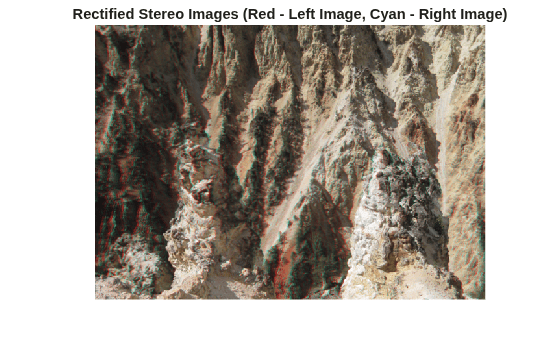 Figure contains an axes object. The hidden axes object with title Rectified Stereo Images (Red - Left Image, Cyan - Right Image) contains an object of type image.