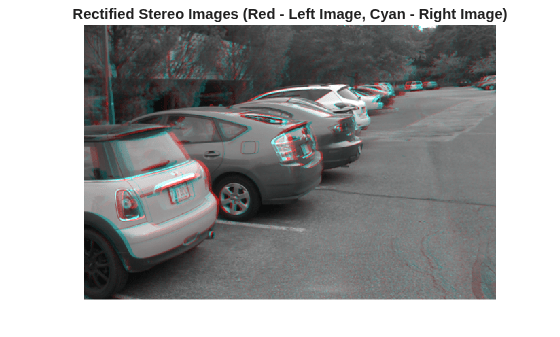 Figure contains an axes object. The hidden axes object with title Rectified Stereo Images (Red - Left Image, Cyan - Right Image) contains an object of type image.
