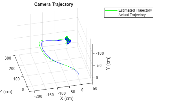 Monocular Visual Odometry