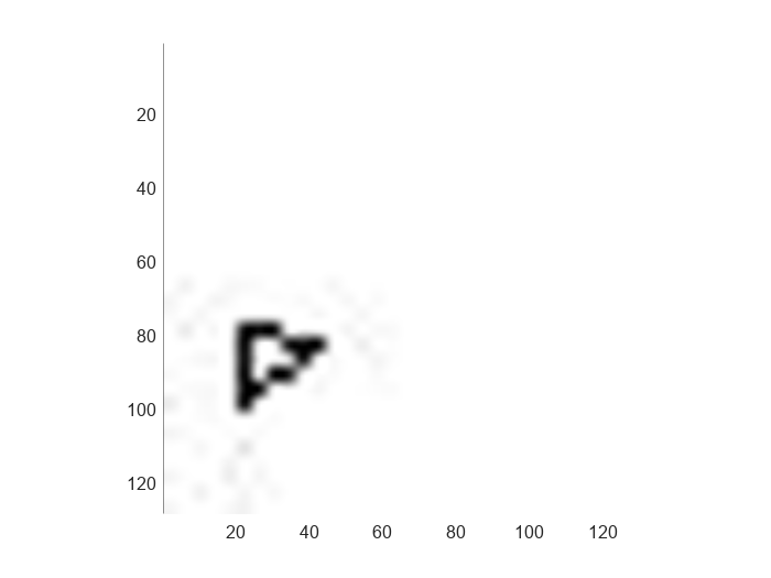 Figure contains an axes object. The axes object contains an object of type bigimageshow.