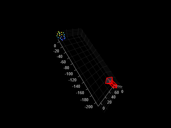 Figure contains an axes object. The axes object contains 11 objects of type line, text, patch, scatter.